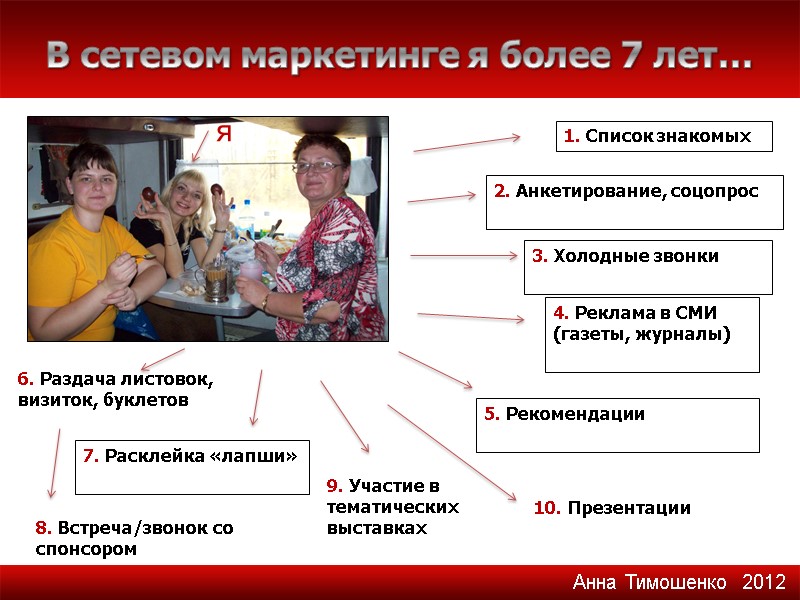 В сетевом маркетинге я более 7 лет… я 1. Список знакомых 6. Раздача листовок,